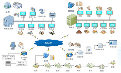 上海驷惠软件科技开发有限公司_汽配汽修管理、美容快修管理、4S管理、总分店管理、进销存软件