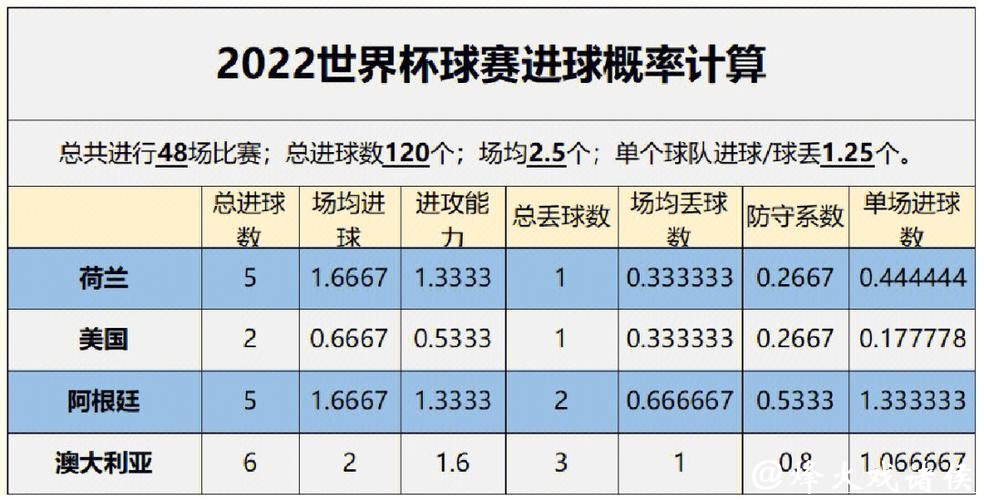 利用历史数据预测世界杯下注的胜负结果 利用历史数据预测世界杯下注的胜负结果