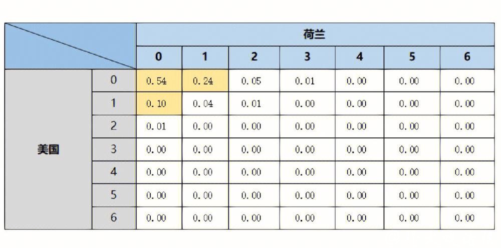 利用历史数据预测世界杯下注的胜负结果 利用历史数据预测世界杯下注的胜负结果