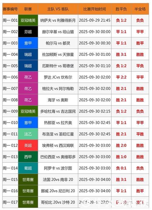 综合分析:世界杯外围投注热门球队 综合分析:世界杯外围投注热门球队