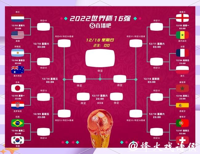 世界杯竞猜热门队伍分析与预测