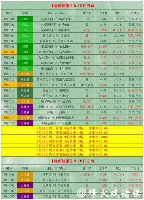 2026世界杯投注胜率高的策略解密