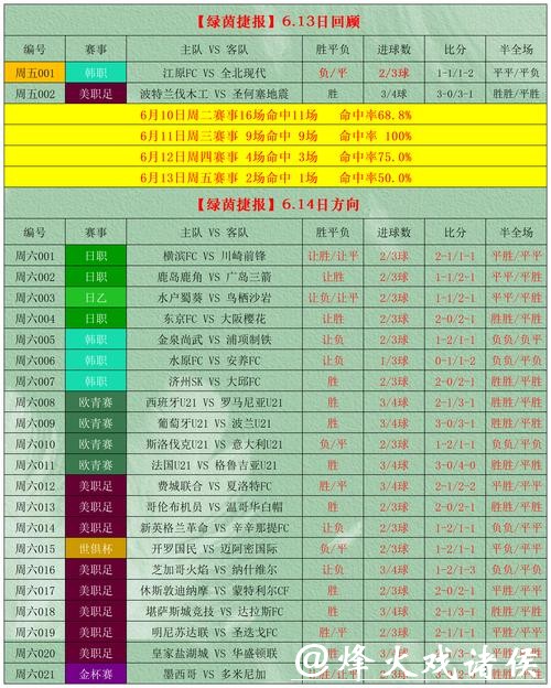 世界杯投注入口与赛事投注技巧大全 世界杯投注入口与赛事投注技巧大全