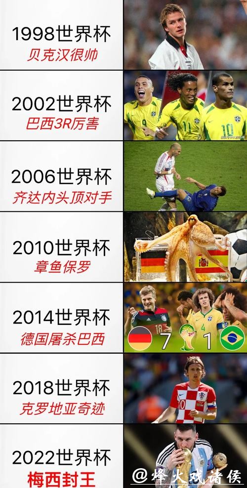 世界杯赛事直播历史经典瞬间回顾分享 世界杯赛事直播历史经典瞬间回顾分享